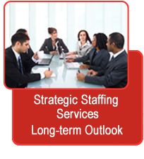 Strategic Staffing Services Long-term Outlook
