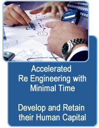 Accelerated Re Engineering with Minimal Time
Develop and Retain their Human Capital