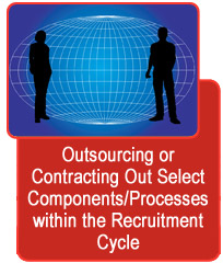 Outsourcing or Contracting Out Select Components/Processes within the Recruitment Cycle